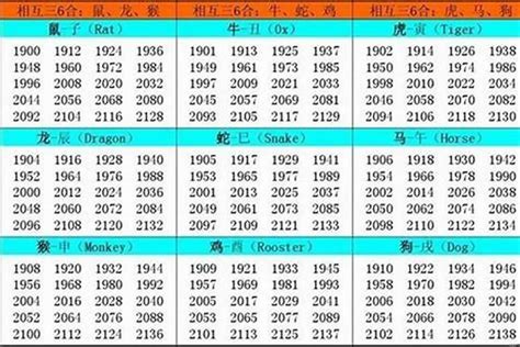 1984是什么生肖|84年属什么生肖 1984年出生人的性格特点